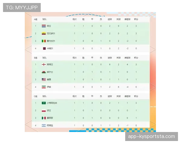 各洲球队头名数量预测