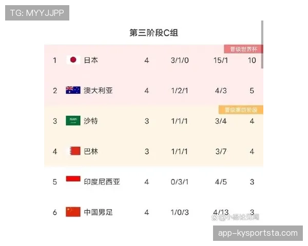 世界杯G组最新晋级概率公布
