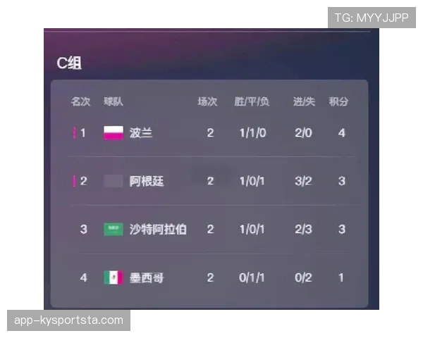 世界杯C组世界杯故事线盘点