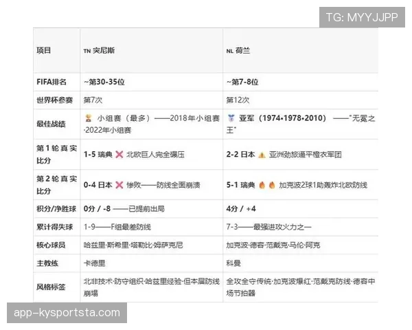 荷兰3-1突尼斯：世界杯F组末轮战报