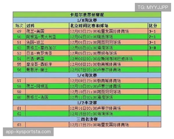 美国队世界杯淘汰赛赛程：东道主比赛信息汇总